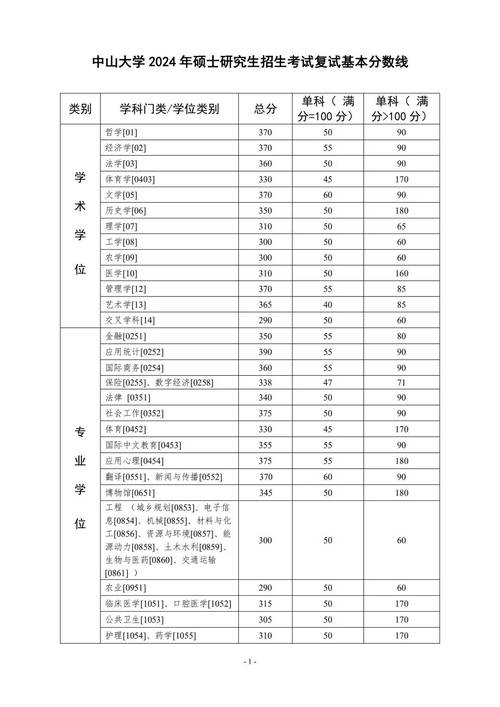 建筑学是冷门吗为什么往年考研分数线找不到