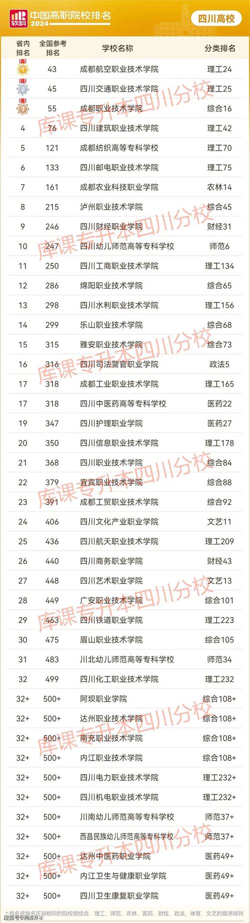 2022四川有哪些好的职业学校