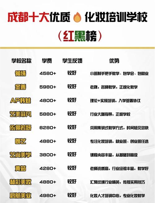 成都化妆学校前十名