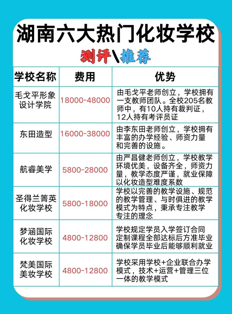 化妆专业学校正规学校有哪些