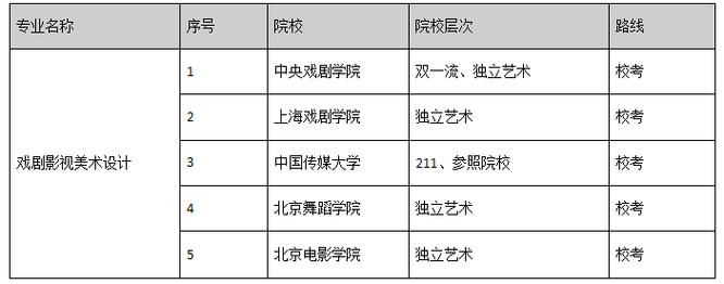 美术生学什么专业好?美术各专业毕业就业前景分析