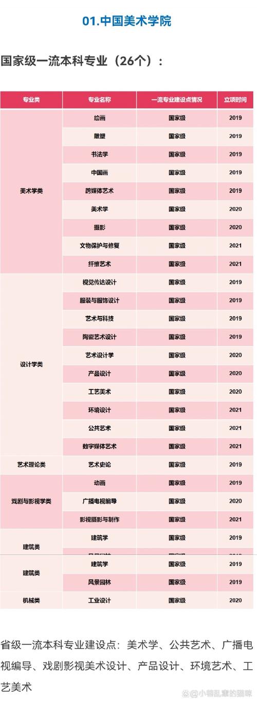 美术生学什么专业好