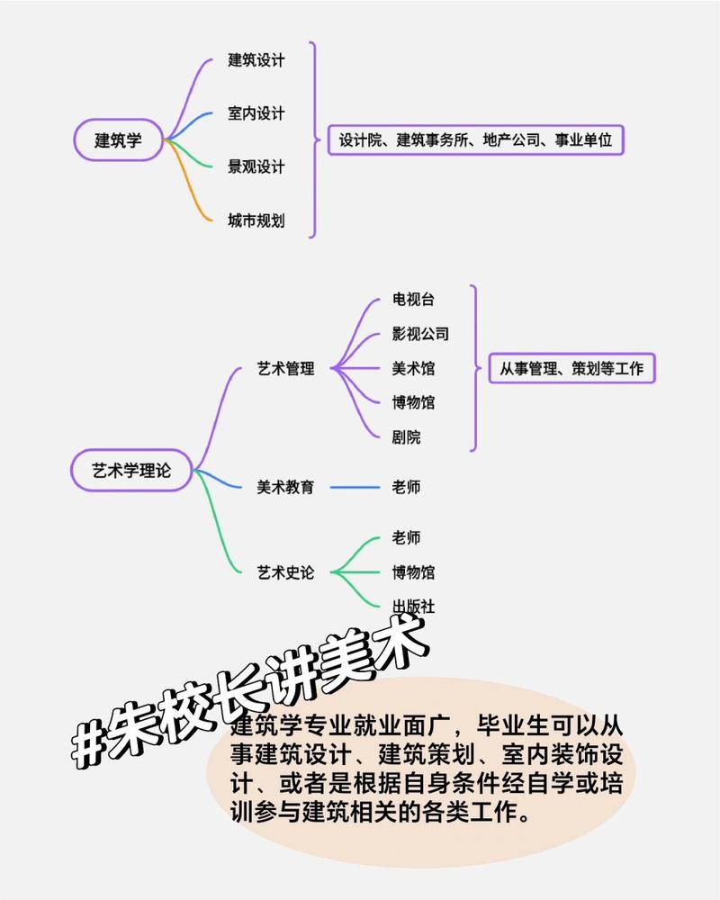 美术生好就业的专业有哪些