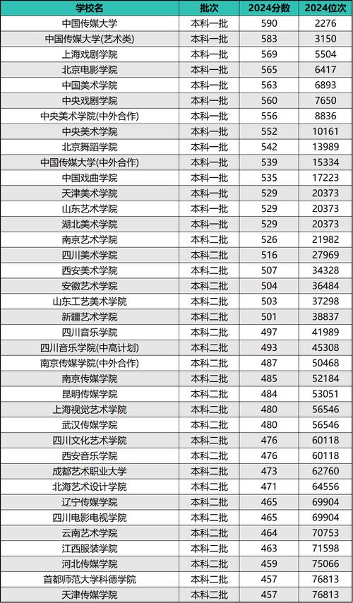 2024美术生最吃香的前十专业