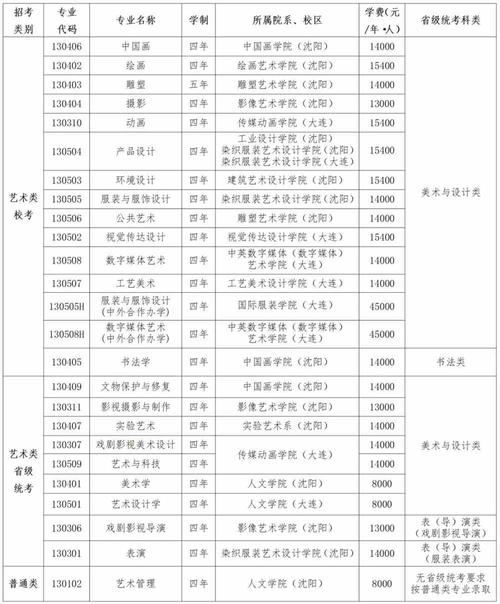 2024美术什么专业就业前景好