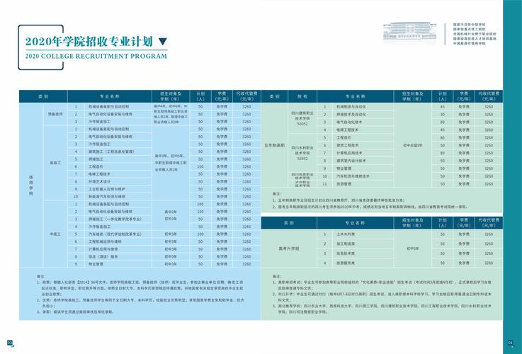 德阳安装技师学院的学费是多少呢?