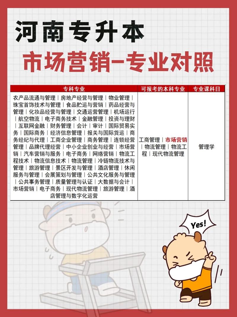 市场营销这个专业怎么样?