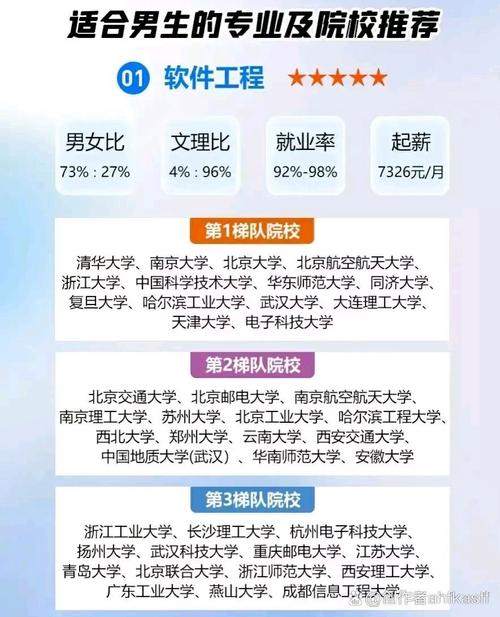 女孩学习市场营销专业怎么样?