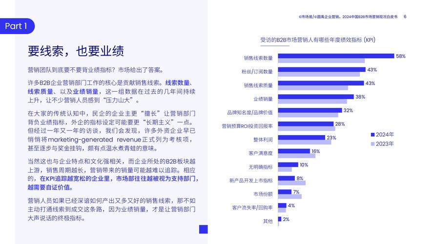 2024市场营销专业有前途吗