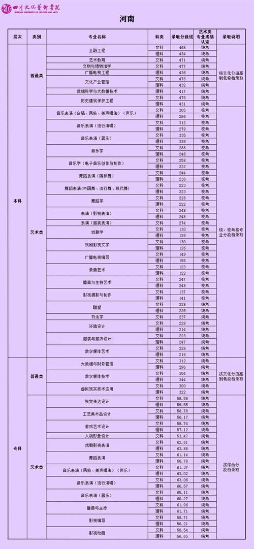 四川文化艺术学院艺术类学费