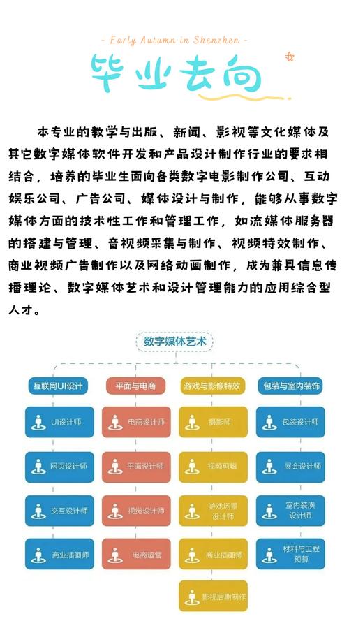 数字媒体艺术设计学什么?