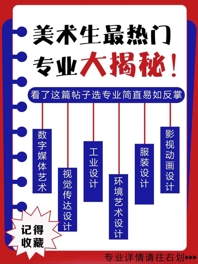 数字媒体艺术设计属于什么专业类别