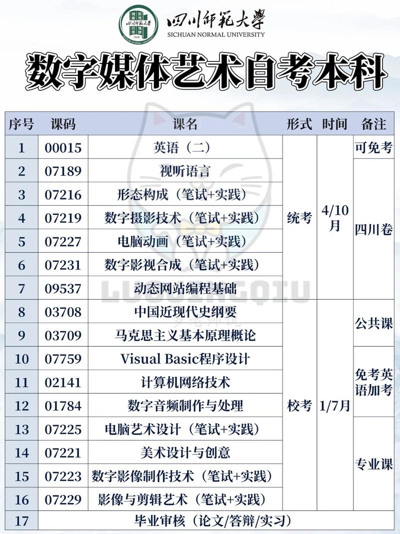 数字媒体艺术设计是学什么专业