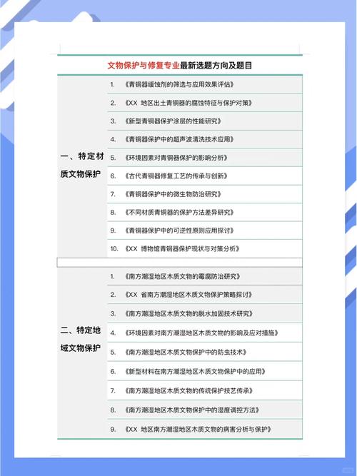 文物修复与保护专业就业前景分析