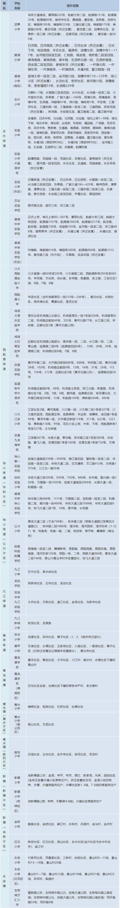 成都市高铁学校2024年招生要求