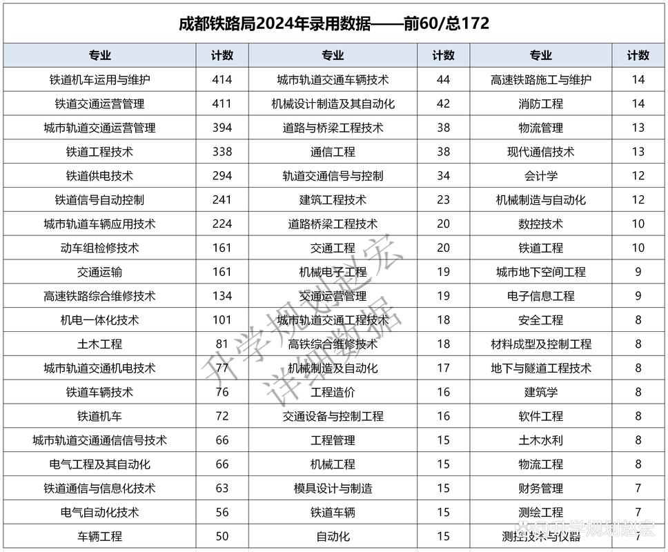 四川铁路学院有哪些?