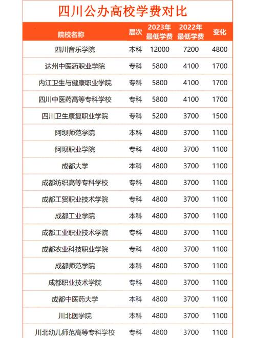 四川成都铁路工程学校学费多少钱