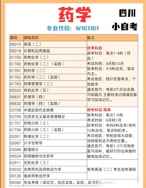 大专的药剂师就业前景怎么样