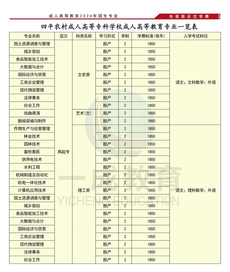 大专学校学费多少