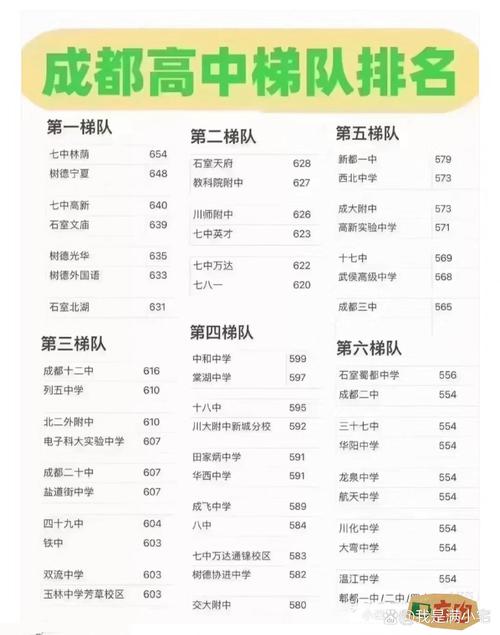 四川考不上高中上什么学校好