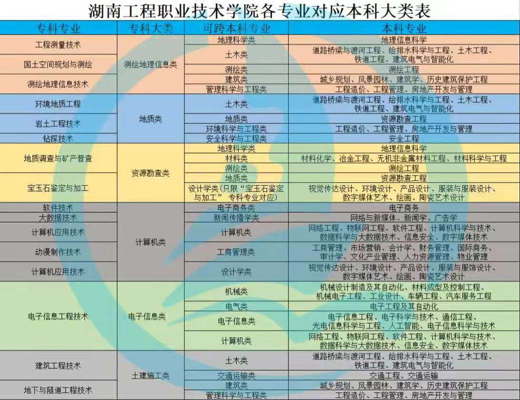 湖南有哪些职业中专