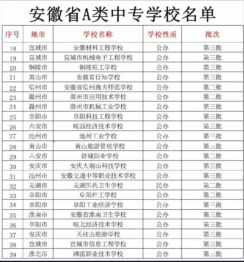 中专有哪些学校