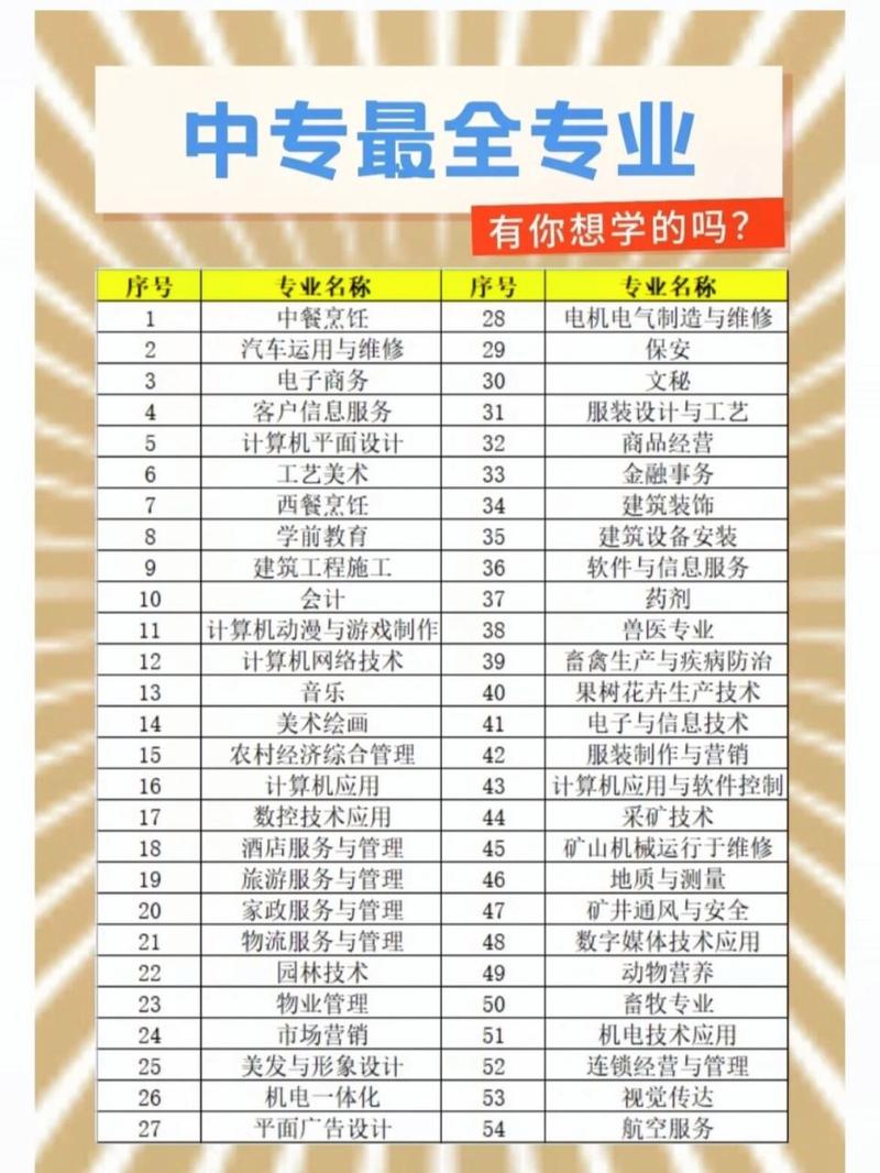 中专院校有哪些