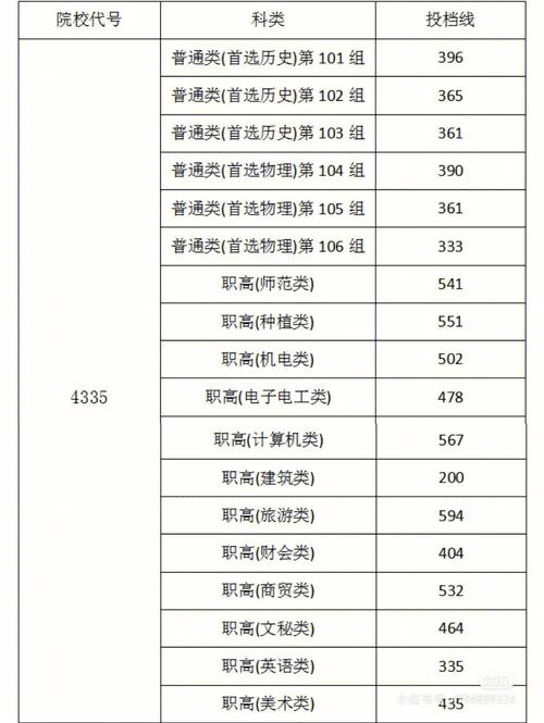 湖南财经机电职业技术学院是几本