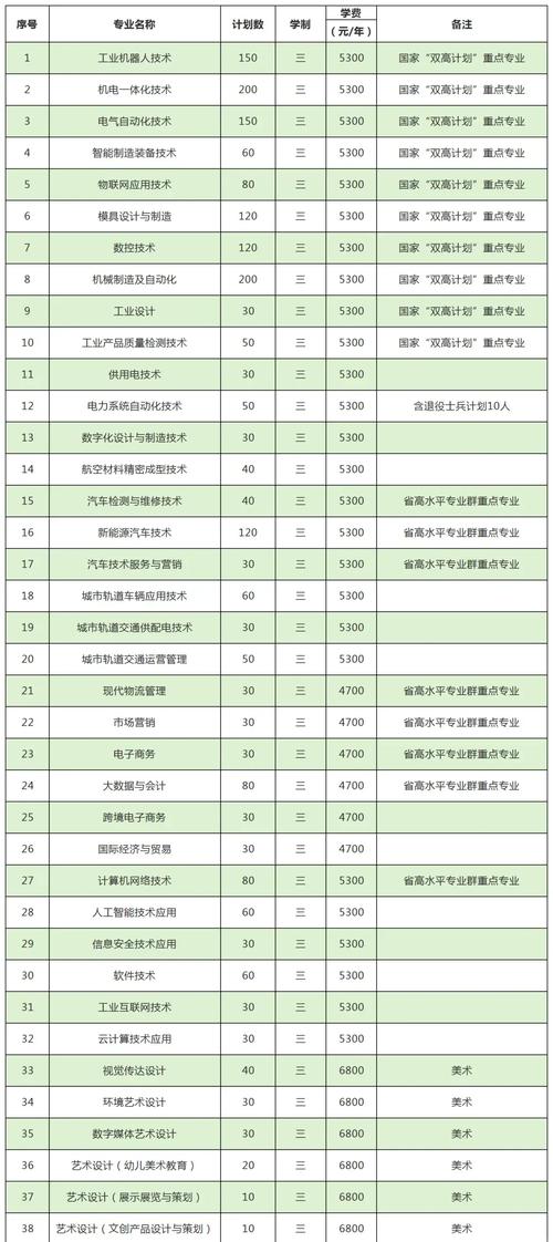 常德机电财经职业技术学院有哪些专业