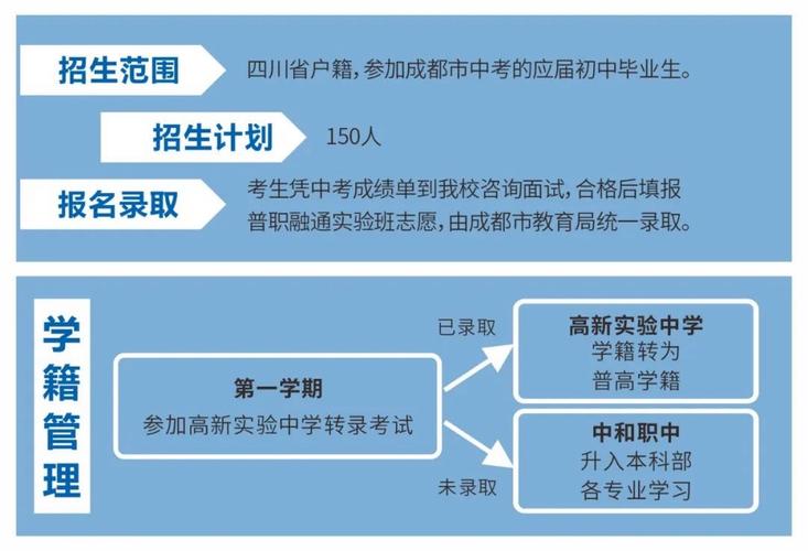 四川省成都市中和职业中学是公办还是民办