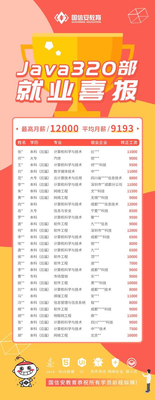 学会计算机应用与维修专业工资多少