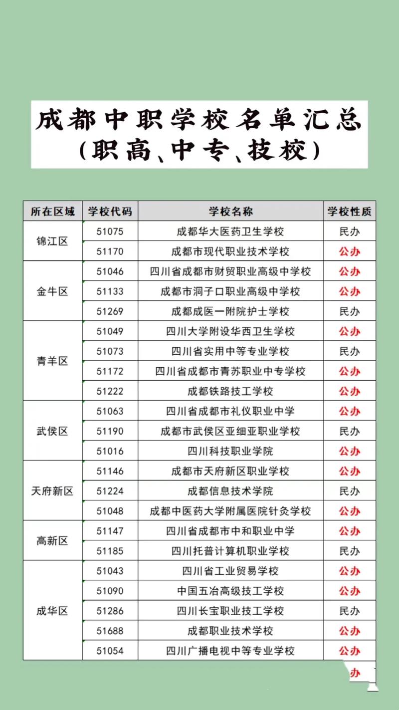 成都公办职业高中学校有哪些学校