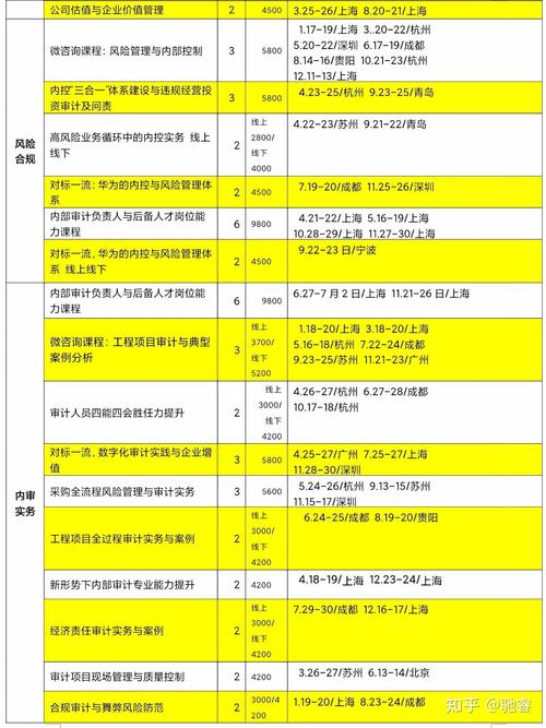会计电算化学什么课程