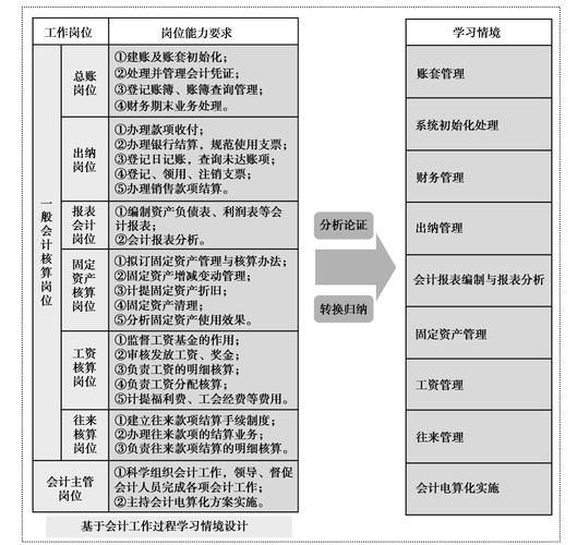 会计电算化专业主修课程是什么