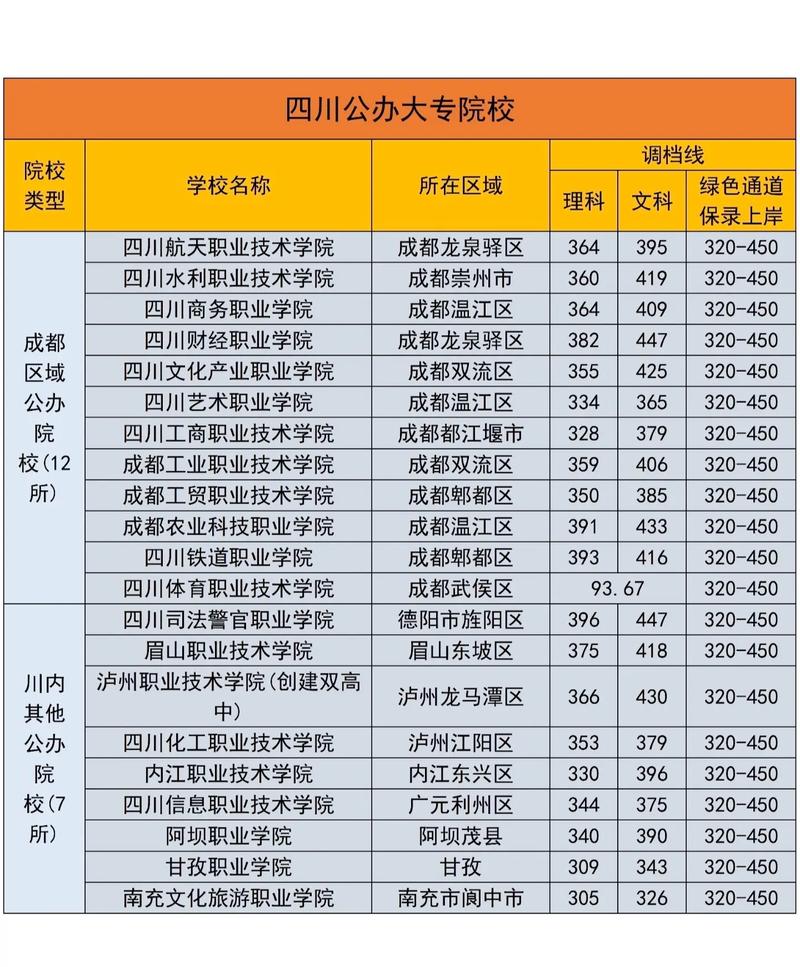 四川有哪些中专专业学校