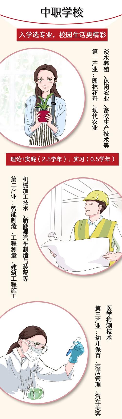 打车到遂宁应用高级技工学校怎么说