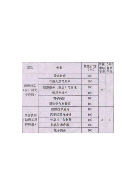 遂宁应用高级技工学校读了五年是什么学历