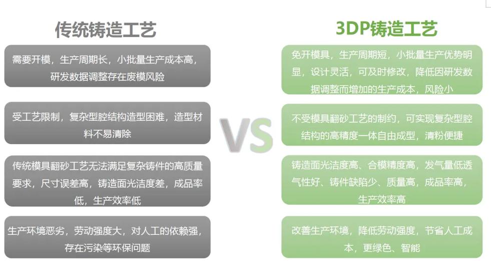3D打印专业就业前景怎么样
