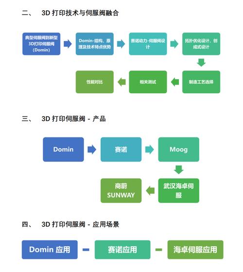 3D打印技术专业就业前景如何