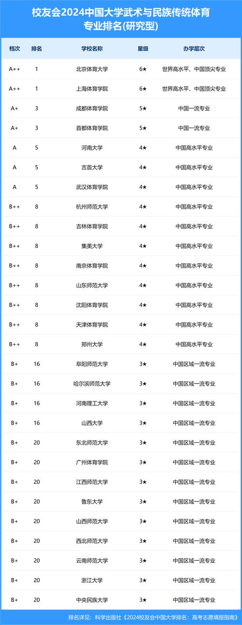 宁波世界文武学校2024年有哪些专业