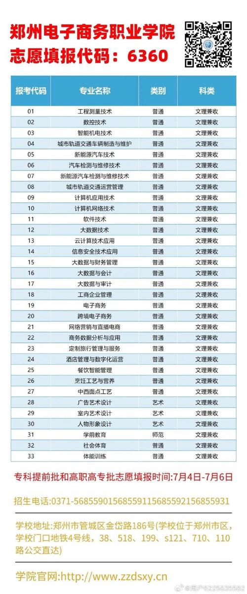 电子商务专业可以报考哪些类别