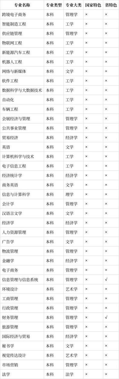 湘潭有哪些职业技术学院