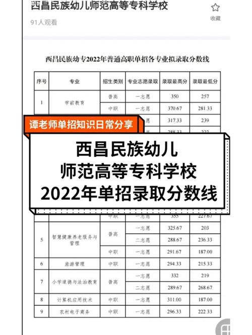 2022西昌现代职业技术学校有什么专业