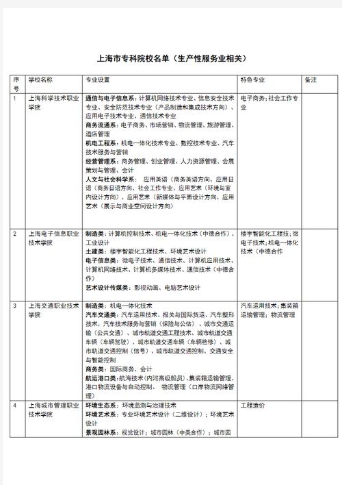 西昌现代职业技术学校有哪些专业?有旅游服务与管理专业吗?