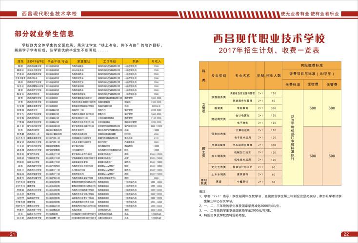西昌现代职业技术学校有哪些专业