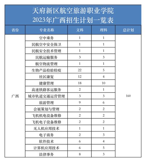 天府新区航空旅游职业学院住宿费