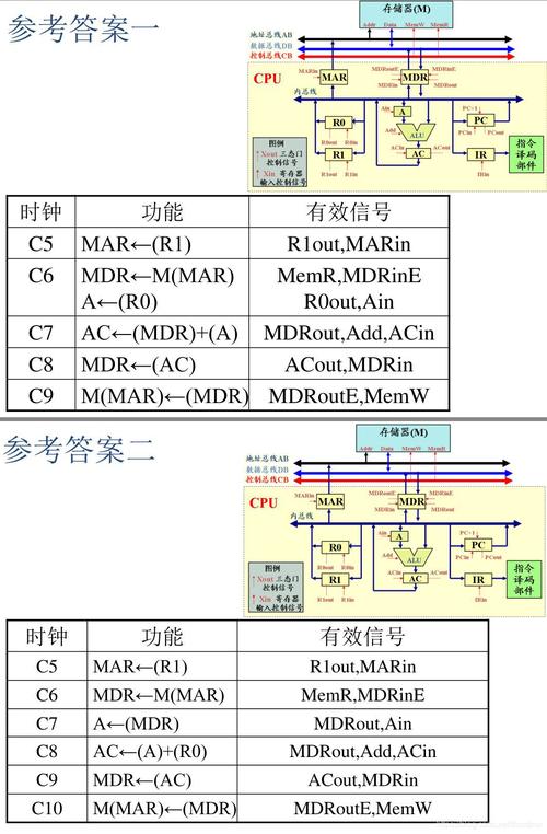 计算机程序设计主要学什么