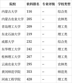 大专的工程造价专业咋样