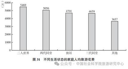 我国居民旅游消费有哪些特色你认为国内旅的家庭旅游市场前景如何