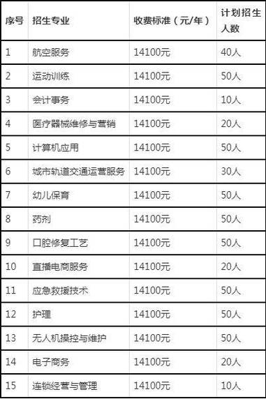 现代职业学院学费多少